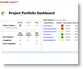 Portfolio Expert dashboard (small)